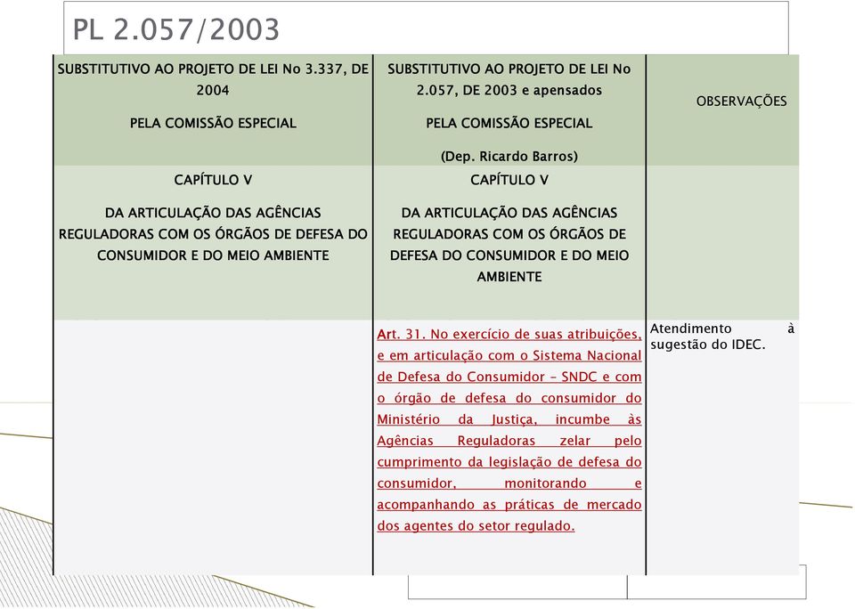 No do exercício subtítulo de suas atribuições, mestre e em articulação com o Sistema Nacional de Defesa do Consumidor SNDC e com o órgão de defesa do consumidor do