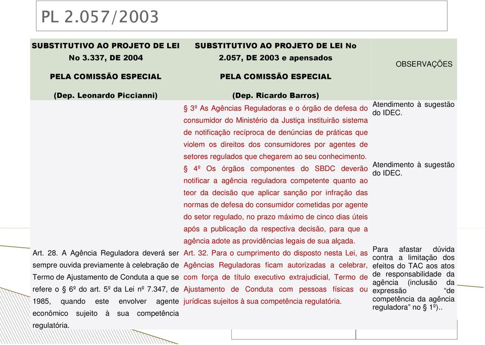 dos consumidores por agentes de setores regulados que chegarem ao seu conhecimento. 4º Os órgãos componentes do SBDC deverão notificar a agência reguladora competente quanto ao Art. 28.