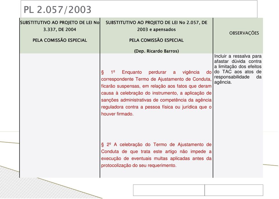 celebração do instrumento, a aplicação de sanções administrativas de competência da agência Clique para editar reguladora o estilo contra a do pessoa subtítulo física ou