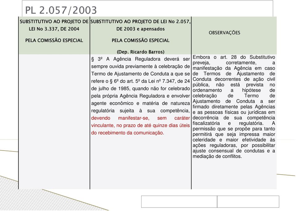 347, de 24 de julho de 1985, quando não for celebrado pela própria Agência Reguladora e envolver agente econômico e matéria de natureza regulatória sujeita à sua competência, devendo manifestar-se,