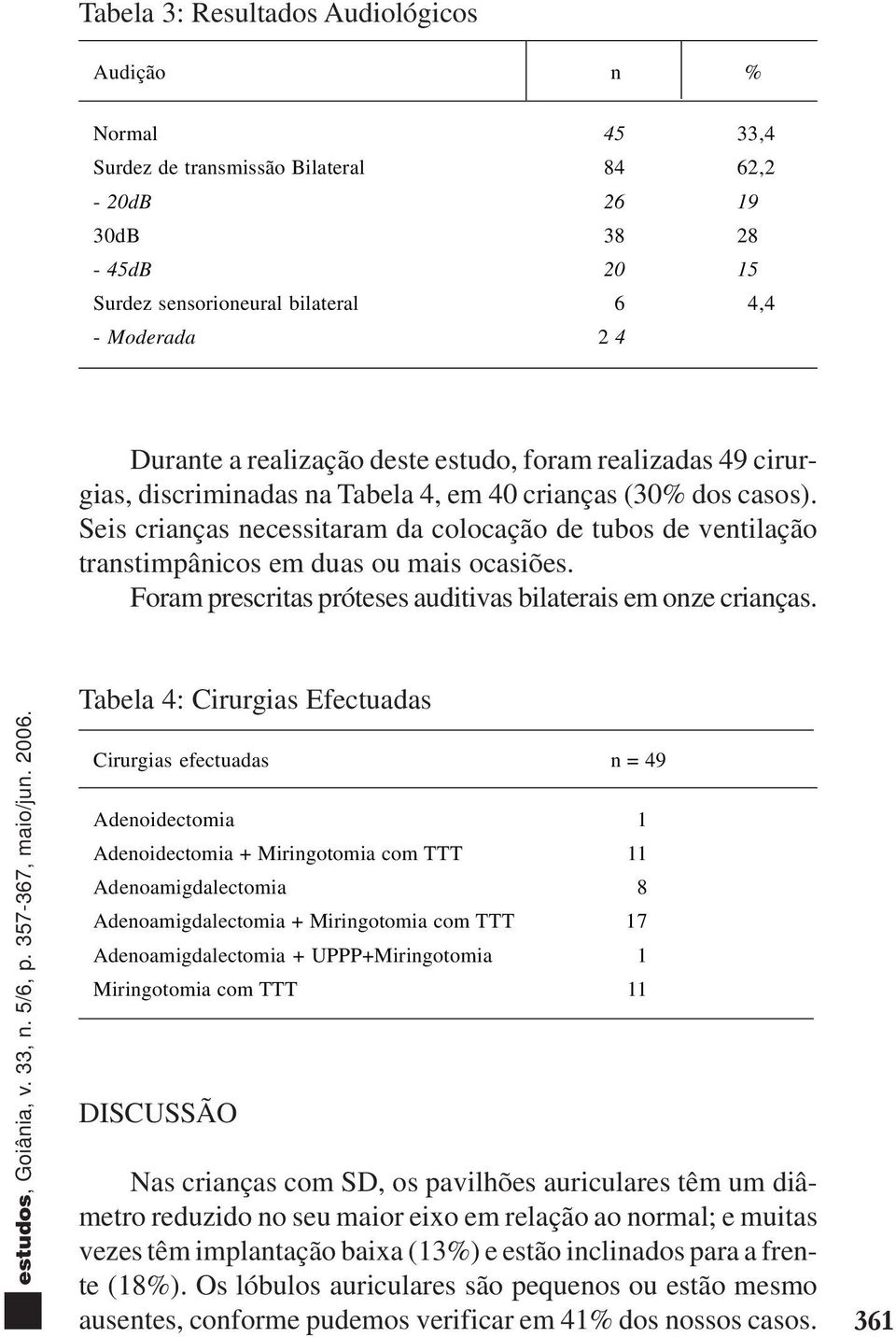 Seis crianças necessitaram da colocação de tubos de ventilação transtimpânicos em duas ou mais ocasiões. Foram prescritas próteses auditivas bilaterais em onze crianças.