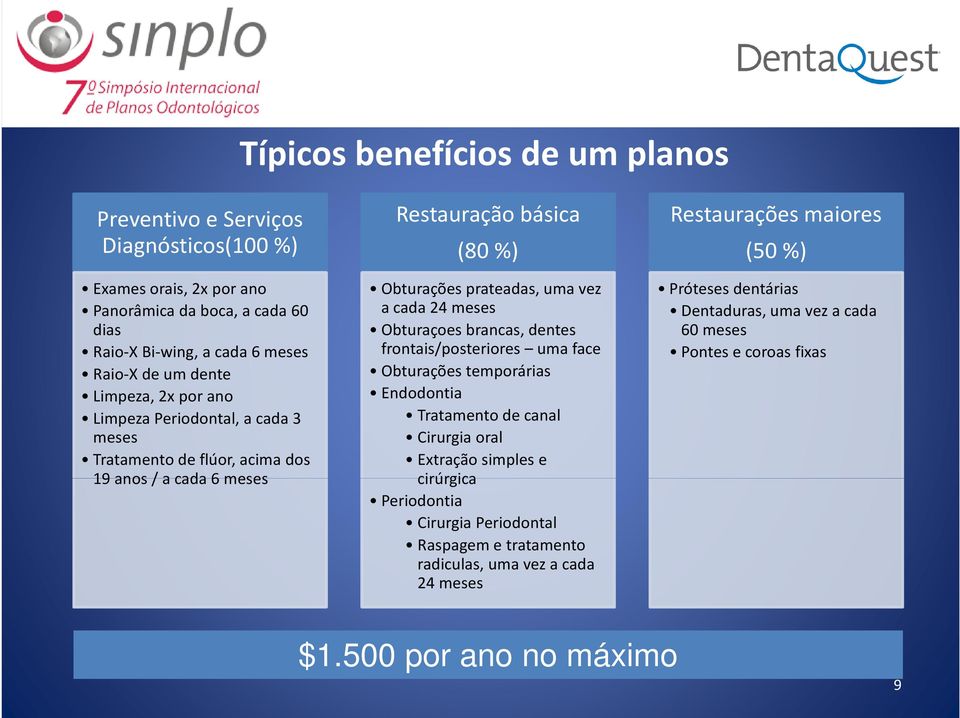 Obturações prateadas, uma vez a cada24 meses Obturaçoes brancas, dentes frontais/posteriores uma face Obturações temporárias Endodontia Tratamento de canal Cirurgia oral Extraçãosimples