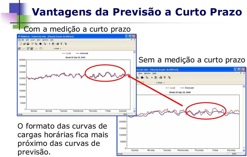 prazo O formato das curvas de cargas