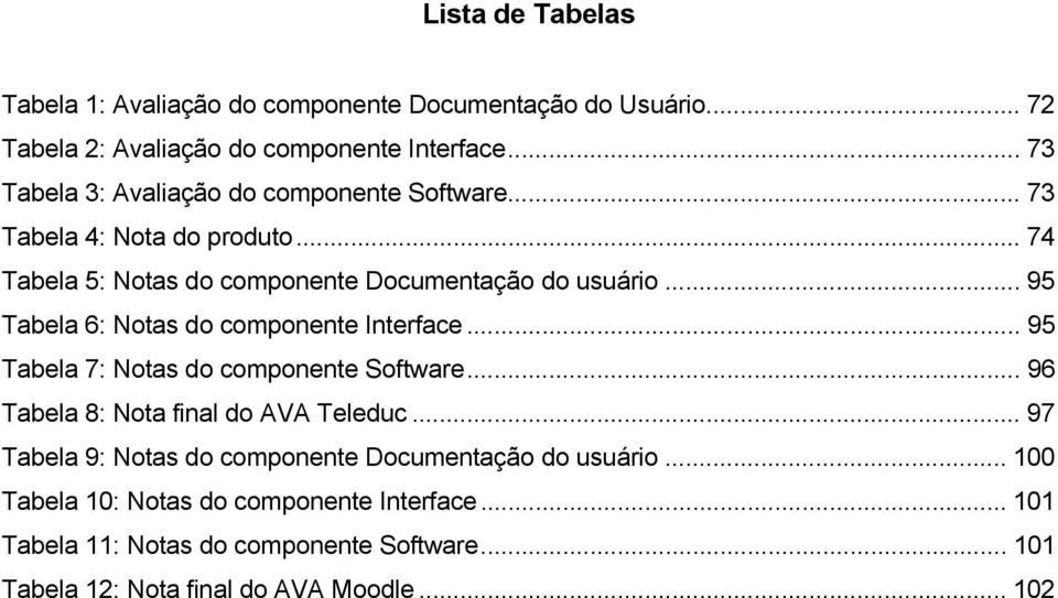 .. 95 Tabela 6: Notas do componente Interface... 95 Tabela 7: Notas do componente Software... 96 Tabela 8: Nota final do AVA Teleduc.