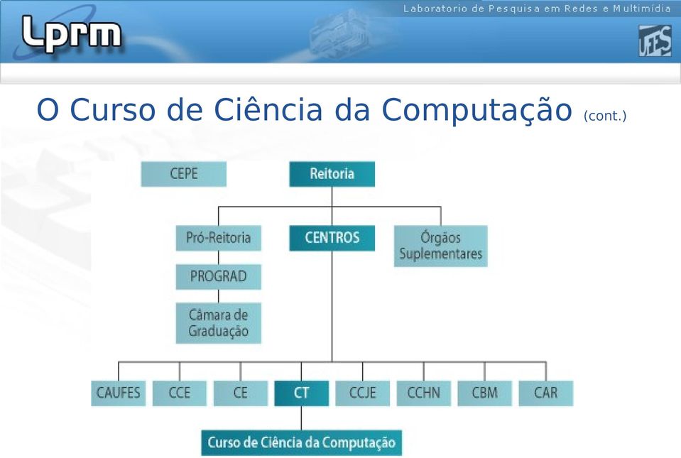 Ciência