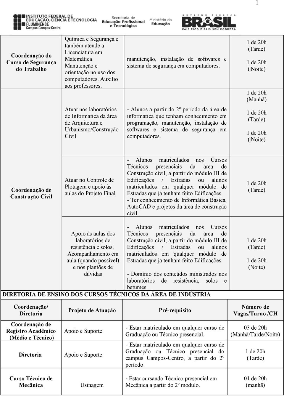 ( Noite) Atuar nos laboratórios de Informática da área de Arquitetura e Urbanismo/Construção Civil - Alunos a partir do 2º período da área de informática que tenham conhecimento em programação,  (