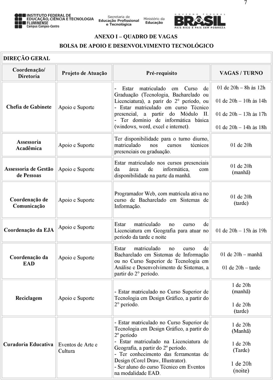 0 8h às 12h 0 10h às 14h 0 13h às 17h 0 14h às 18h Assessoria Acadêmica Ter disponibilidade para o turno diurno, matriculado nos cursos técnicos presenciais ou graduação.