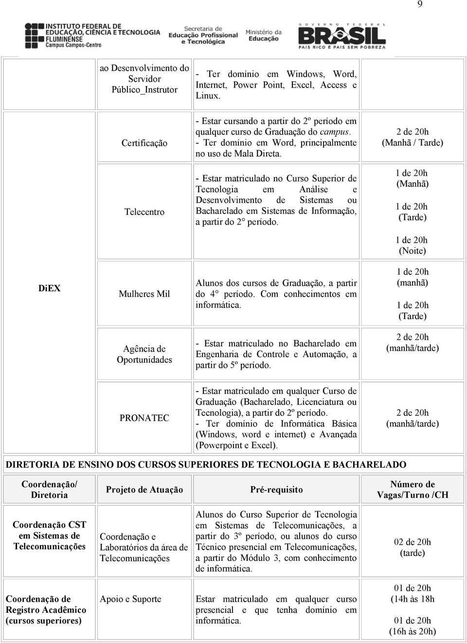 2 de 20h Telecentro - Estar matriculado no Curso Superior de Tecnologia em Análise e Desenvolvimento de Sistemas ou Bacharelado em Sistemas de Informação, a partir do 2 período.