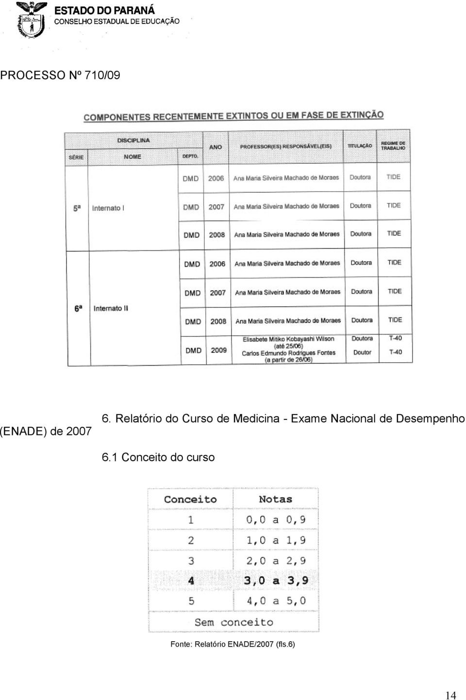 (ENADE) de 2007 6.