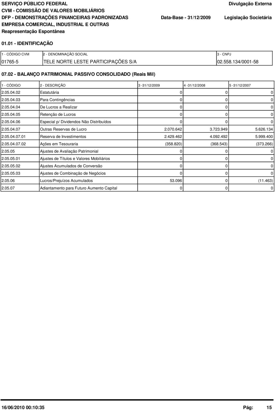 2 - BALANÇO PATRIMONIAL PASSIVO CONSOLIDADO (Reais Mil) 1 - CÓDIGO 2 - DESCRIÇÃO 3-31/12/29 4-31/12/28 5-31/12/27 2.5.4.2 Estatutária 2.5.4.3 Para Contingências 2.5.4.4 De Lucros a Realizar 2.5.4.5 Retenção de Lucros 2.