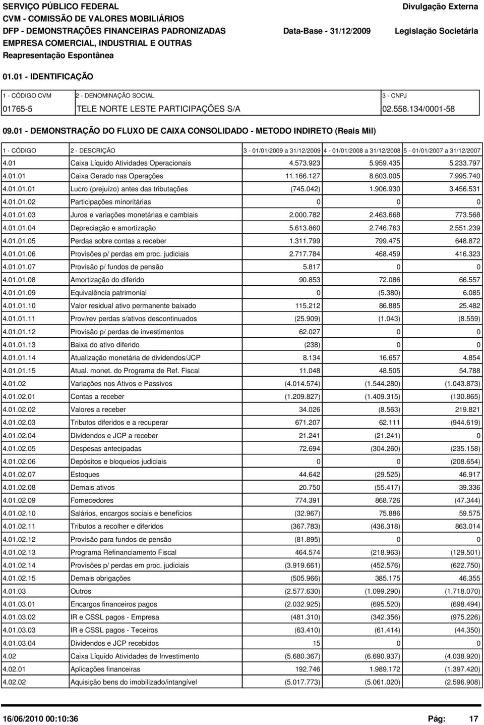 1 - DEMONSTRAÇÃO DO FLUXO DE CAIXA CONSOLIDADO - METODO INDIRETO (Reais Mil) 1 - CÓDIGO 2 - DESCRIÇÃO 3-1/1/29 a 31/12/29 4-1/1/28 a 31/12/28 5-1/1/27 a 31/12/27 4.