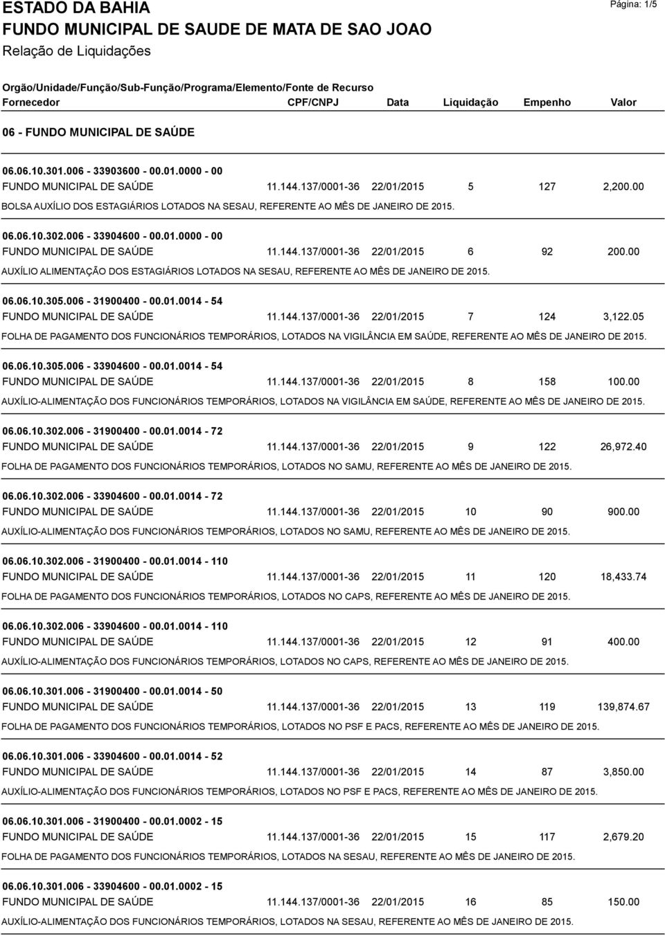 05 FOLHA DE PAGAMENTO DOS FUNCIONÁRIOS TEMPORÁRIOS, LOTADOS NA VIGILÂNCIA EM SAÚDE, REFERENTE AO MÊS DE JANEIRO DE 2015. 06.06.10.305.006-33904600 - 00.01.0014-54 8 158 100.