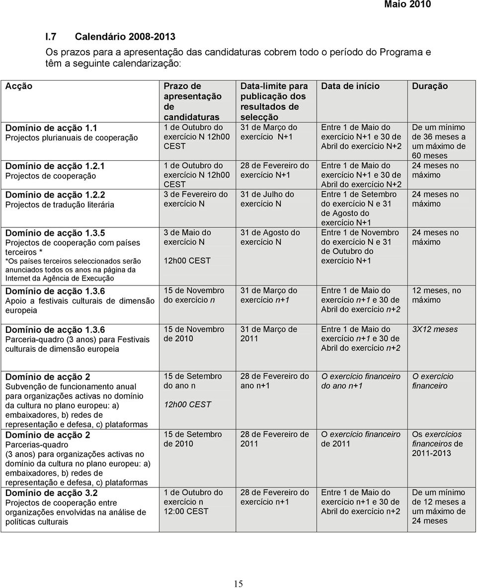 5 Projectos de cooperação com países terceiros * *Os países terceiros seleccionados serão anunciados todos os anos na página da Internet da Agência de Execução Domínio de acção 1.3.