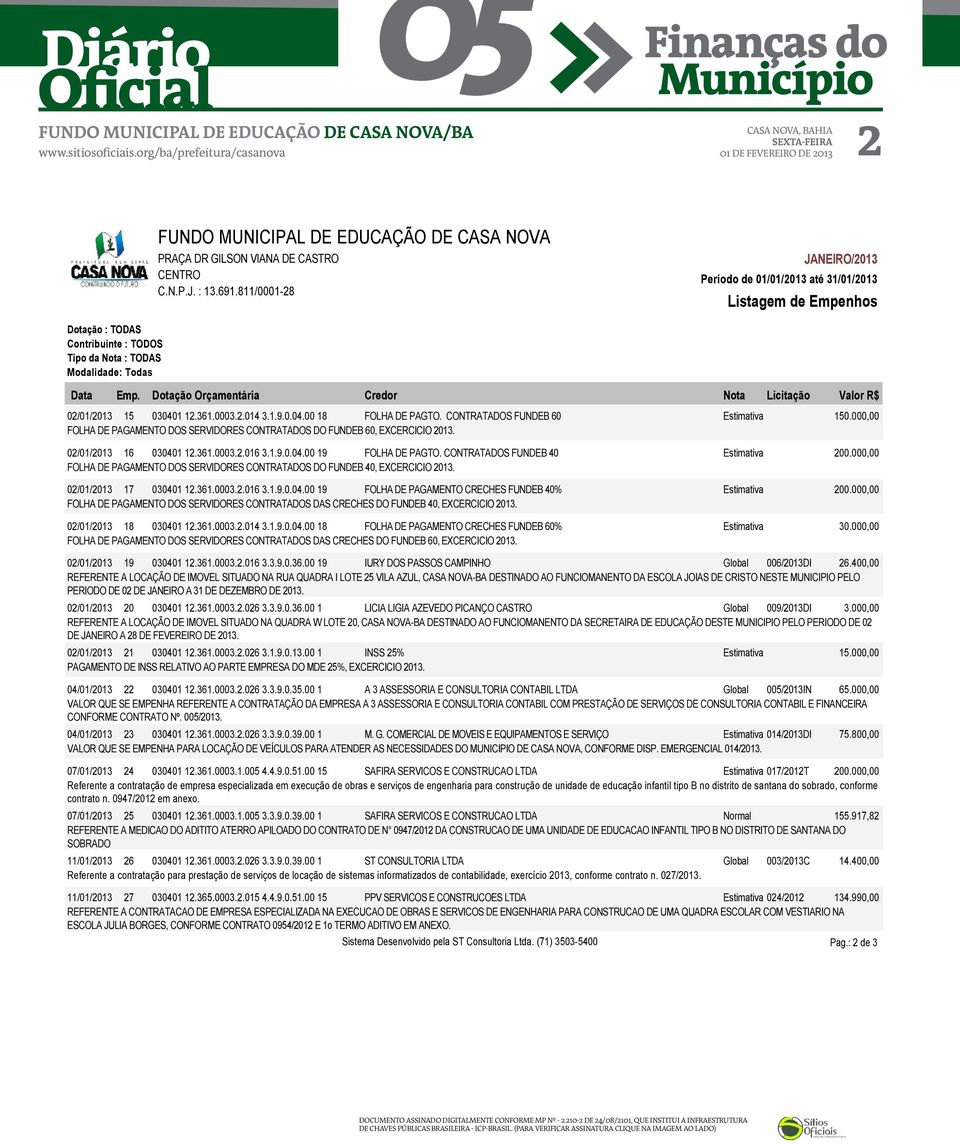 000,00 FOLHA DE PAGAMENTO DOS SERVIDORES CONTRATADOS DO FUNDEB 40, EXCERCICIO 2013. 02/01/2013 17 030401 12.361.0003.2.016 3.1.9.0.04.00 19 FOLHA DE PAGAMENTO CRECHES FUNDEB 40% Estimativa 200.