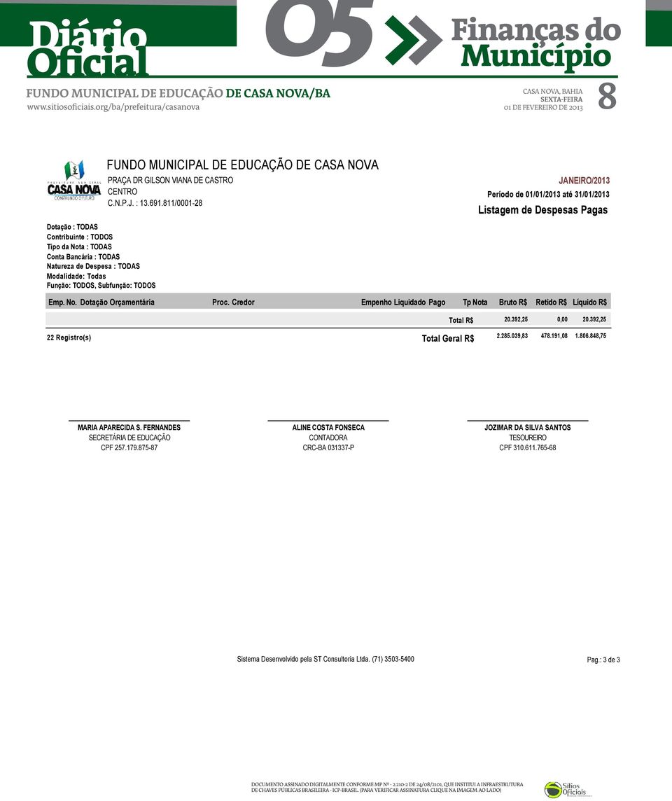 392,25 22 Registro(s) 2.285.039,83 478.191,08 1.806.848,75 Total Geral R$ MARIA APARECIDA S. FERNANDES SECRETÁRIA DE EDUCAÇÃO CPF 257.179.