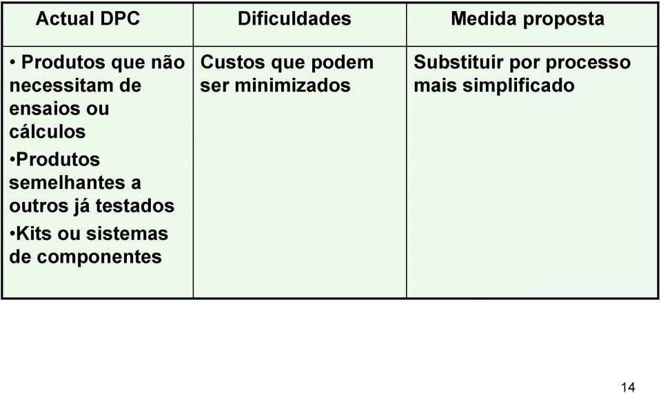 sistemas de componentes Dificuldades Custos que podem ser