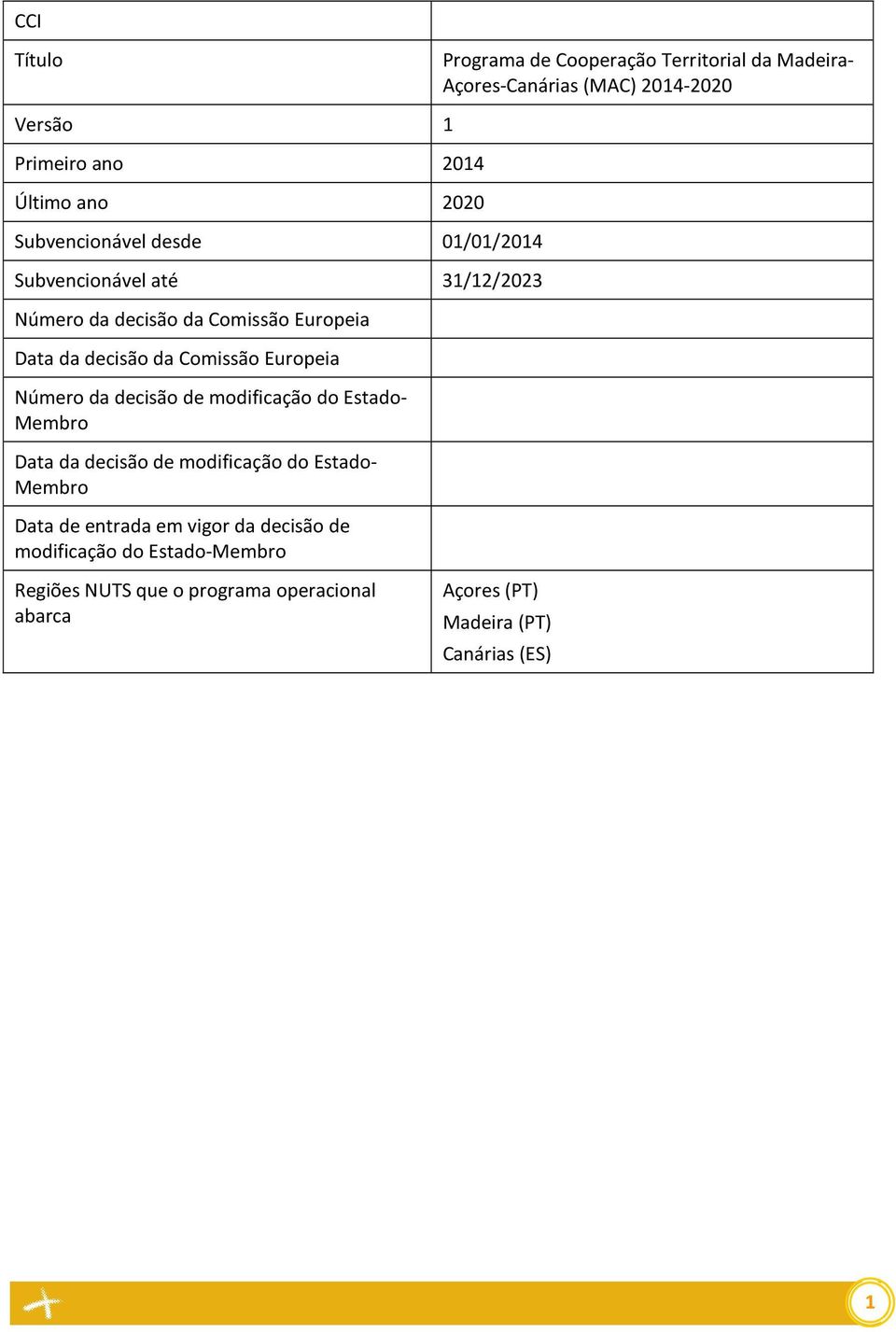 Comissão Europeia Número da decisão de modificação do Estado- Membro Data da decisão de modificação do Estado- Membro Data de