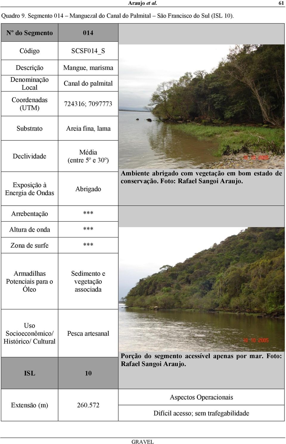 Energia de Ondas Média (entre 5º e 30º) Abrigado Ambiente abrigado com vegetação em bom estado de conservação. Foto: Rafael Sangoi Araujo.