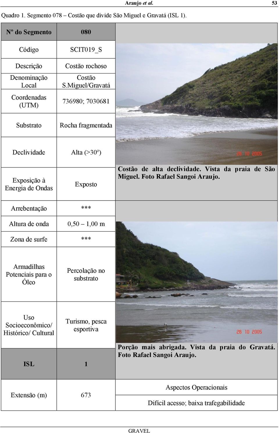 Miguel/Gravatá 736980; 7030681 Substrato Rocha fragmentada Declividade Alta (>30º) Exposição à Energia de Ondas Exposto Costão de alta declividade. Vista da praia de São Miguel.