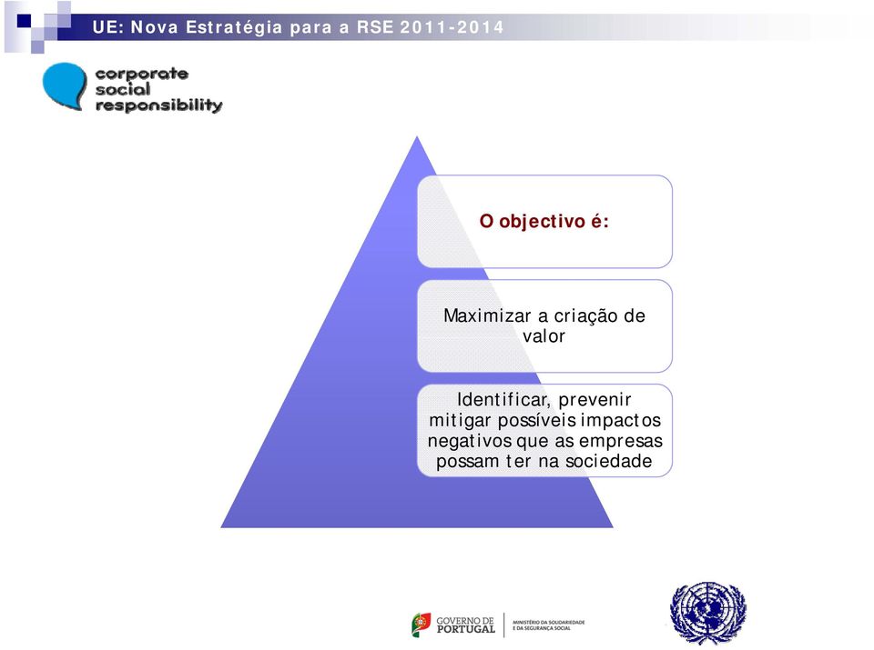 mitigar possíveis impactos