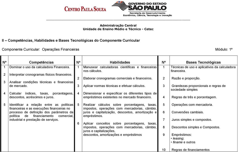 Analisar condições técnicas e financeiras de mercado. Calcular índices, taxas, porcentagens, descontos, acréscimos e juros. 2 Elaborar cronogramas comerciais e financeiros.