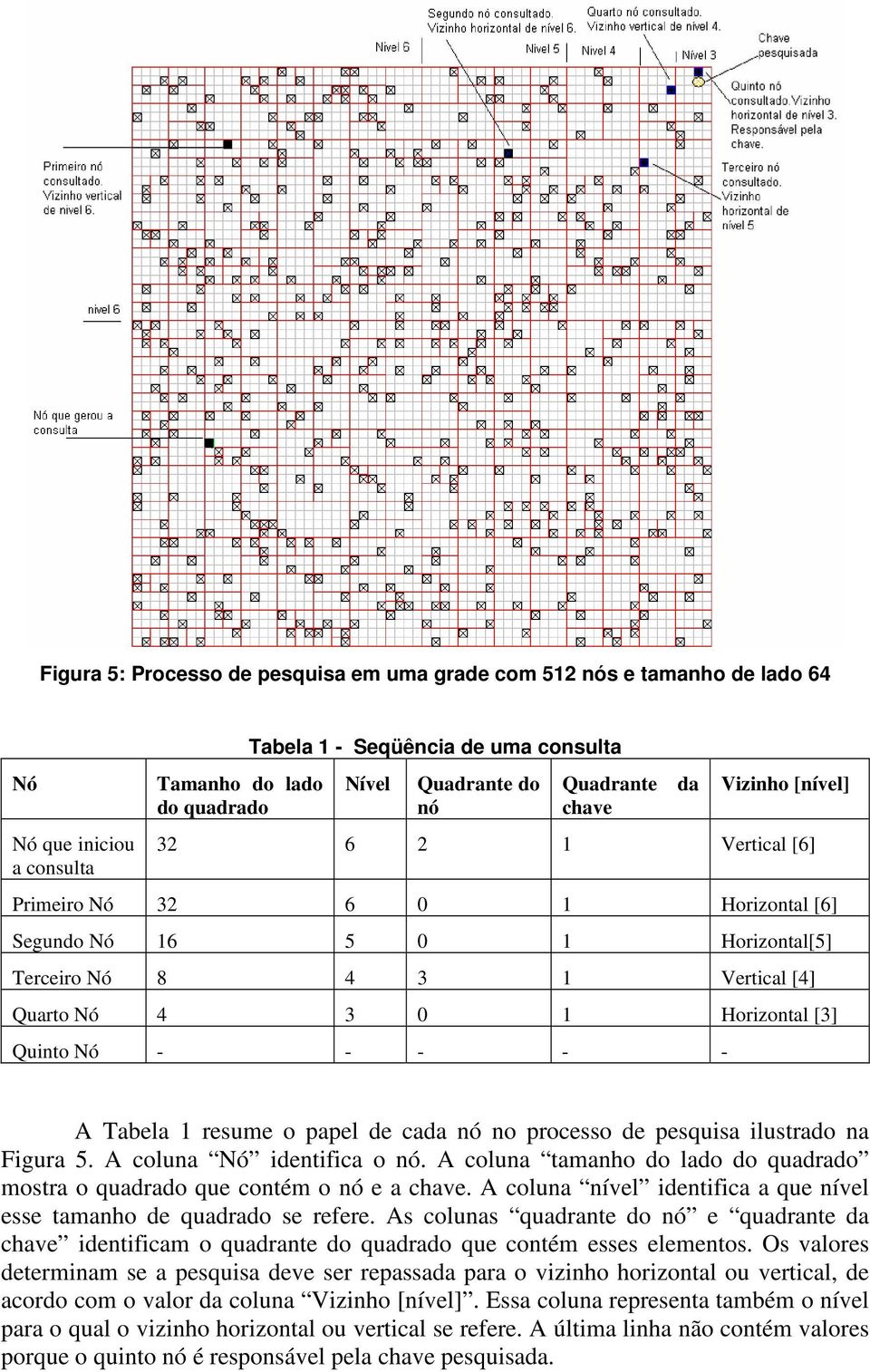 Nó - - - - - A Tabela 1 resume o papel de cada nó no processo de pesquisa ilustrado na Figura 5. A coluna Nó identifica o nó.