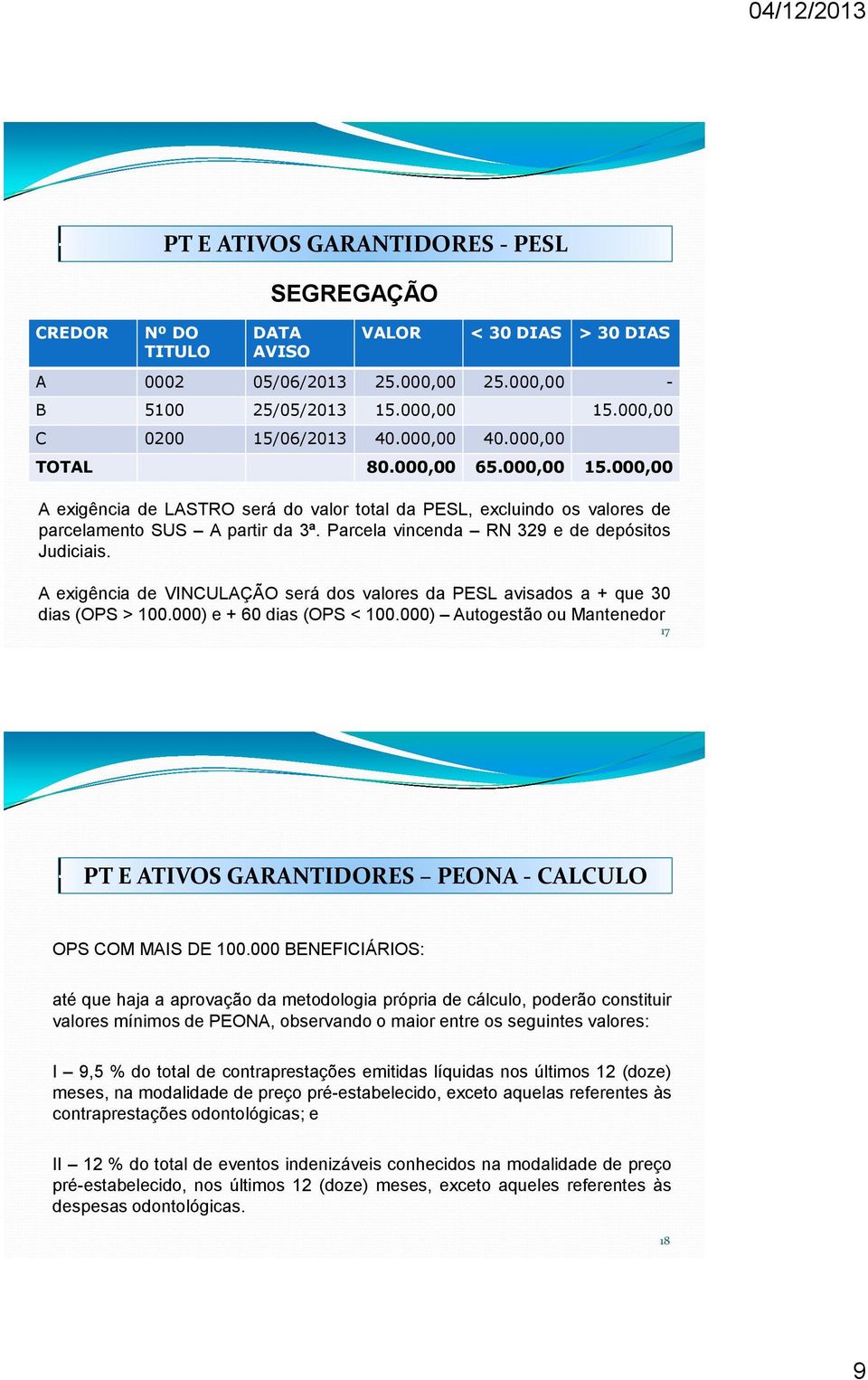 Parcela vincenda RN 329 e de depósitos Judiciais. A exigência de VINCULAÇÃO será dos valores da PESL avisados a + que 30 dias (OPS > 100.000) e + 60 dias (OPS < 100.