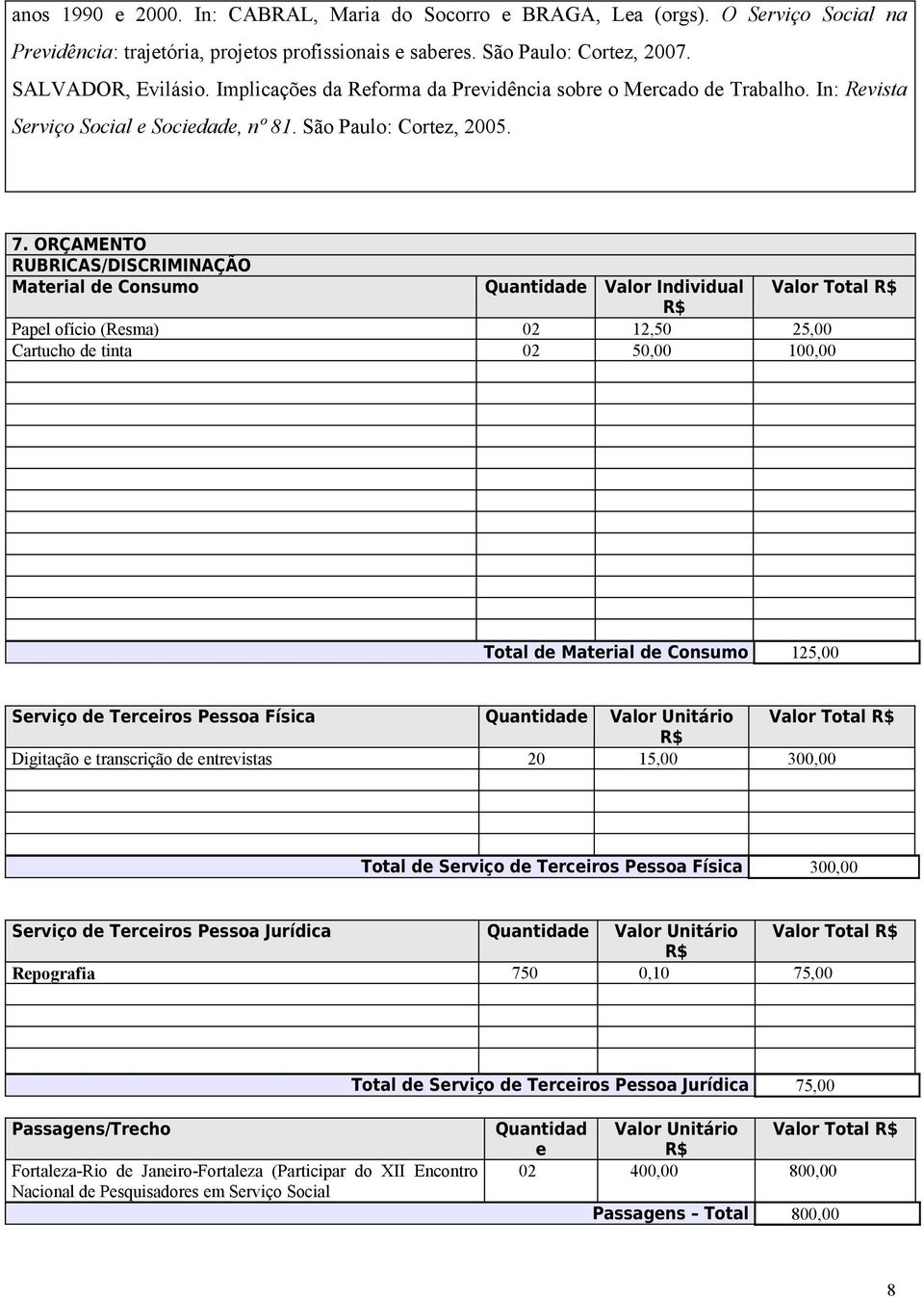 ORÇAMENTO RUBRICAS/DISCRIMINAÇÃO Material de Consumo Quantidade Valor Individual Valor Total Papel ofício (Resma) 02 12,50 25,00 Cartucho de tinta 02 50,00 100,00 Total de Material de Consumo 125,00