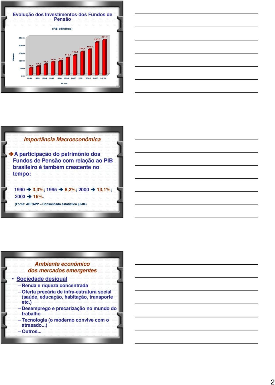 1990 3,3%; 1995 8,2%; 2000 13,1%; 2003 16%.