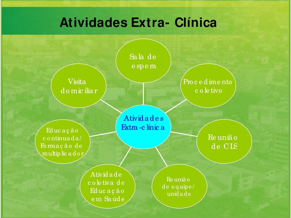 multiplicador Atividades Extra-clínica Reunião de CLS