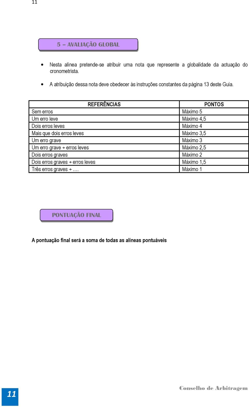 REFERÊNCIAS PONTOS Sem erros Máximo 5 Um erro leve Máximo 4,5 Dois erros leves Máximo 4 Mais que dois erros leves Máximo 3,5 Um erro grave