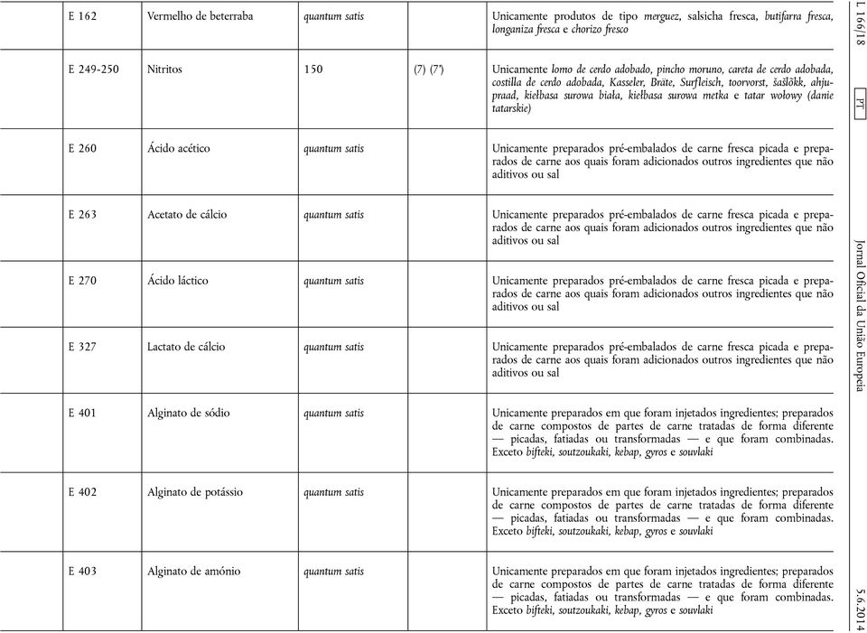 wołowy (danie tatarskie) E 260 Ácido acético quantum satis Unicamente preparados pré-embalados de carne fresca picada e preparados E 263 Acetato de cálcio quantum satis Unicamente preparados