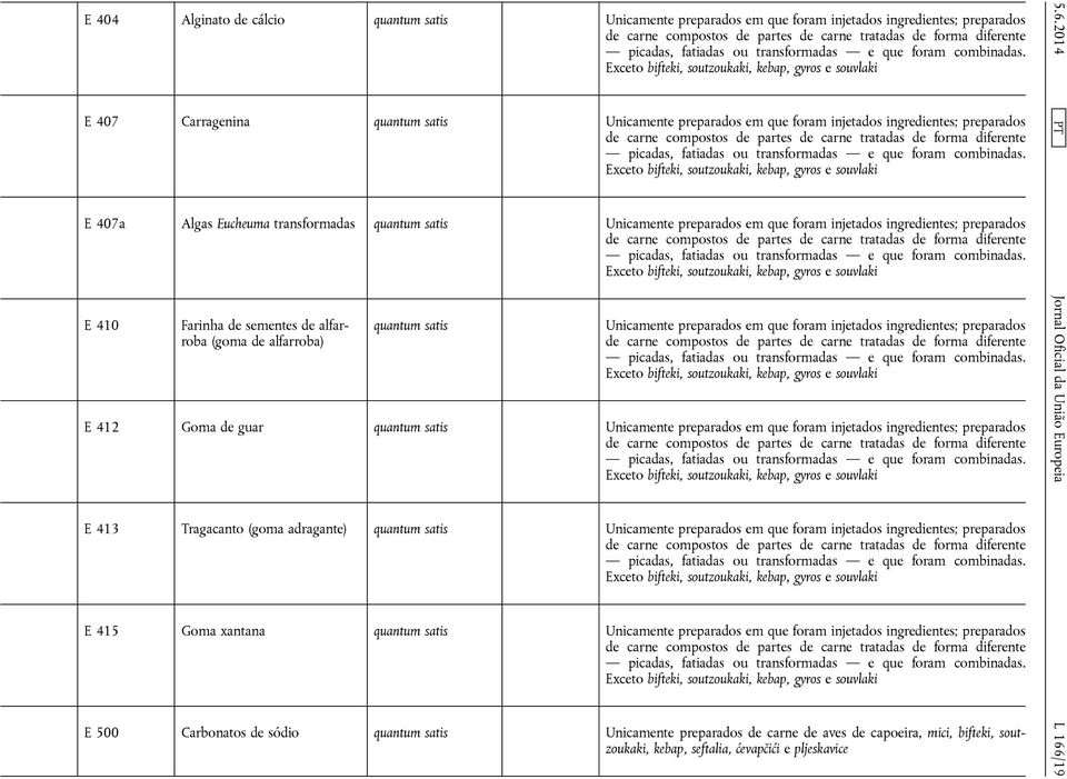 satis Unicamente preparados em que foram injetados ingredientes; preparados E 412 Goma de guar quantum satis Unicamente preparados em que foram injetados ingredientes; preparados E 413 Tragacanto