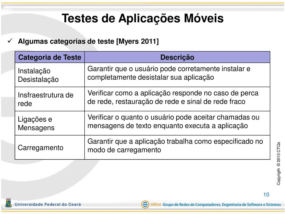 aplicação responde no caso de perca de rede, restauração de rede e sinal de rede fraco Verificar o quanto o usuário pode aceitar chamadas