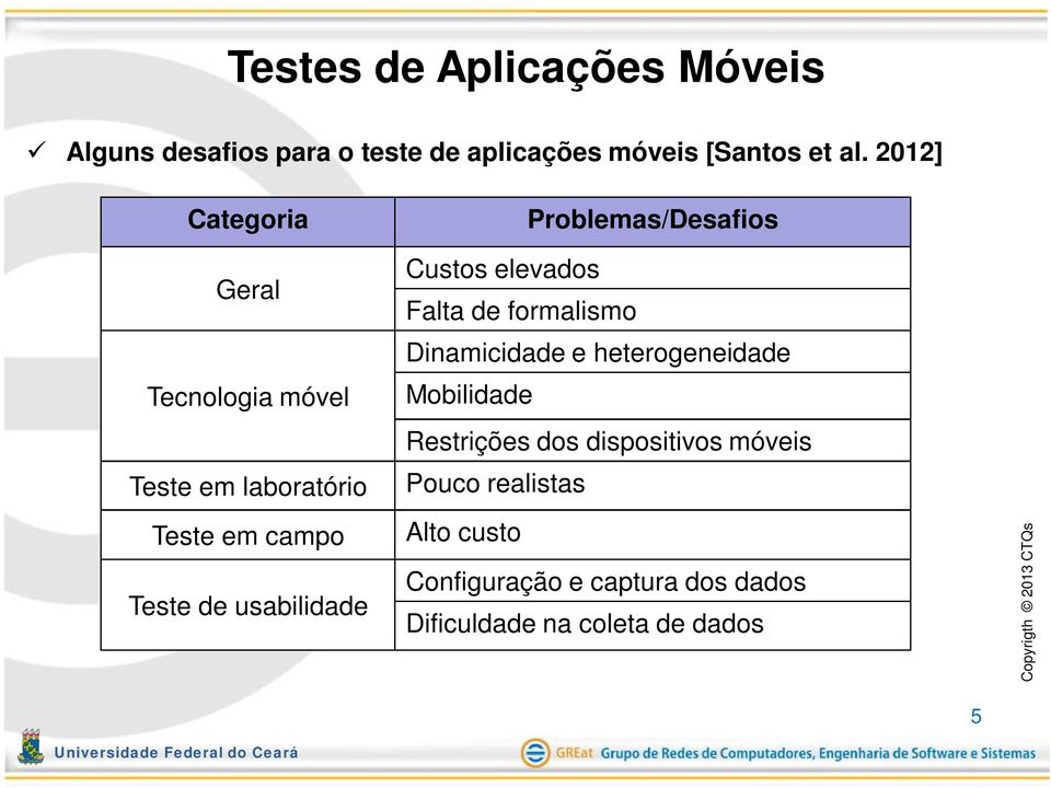 usabilidade Custos elevados Falta de formalismo Dinamicidade e heterogeneidade Mobilidade Restrições