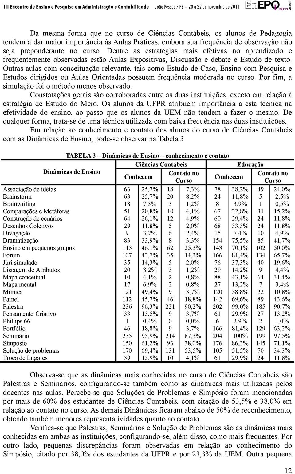 Outras aulas com conceituação relevante, tais como Estudo de Caso, Ensino com Pesquisa e Estudos dirigidos ou Aulas Orientadas possuem frequência moderada no curso.