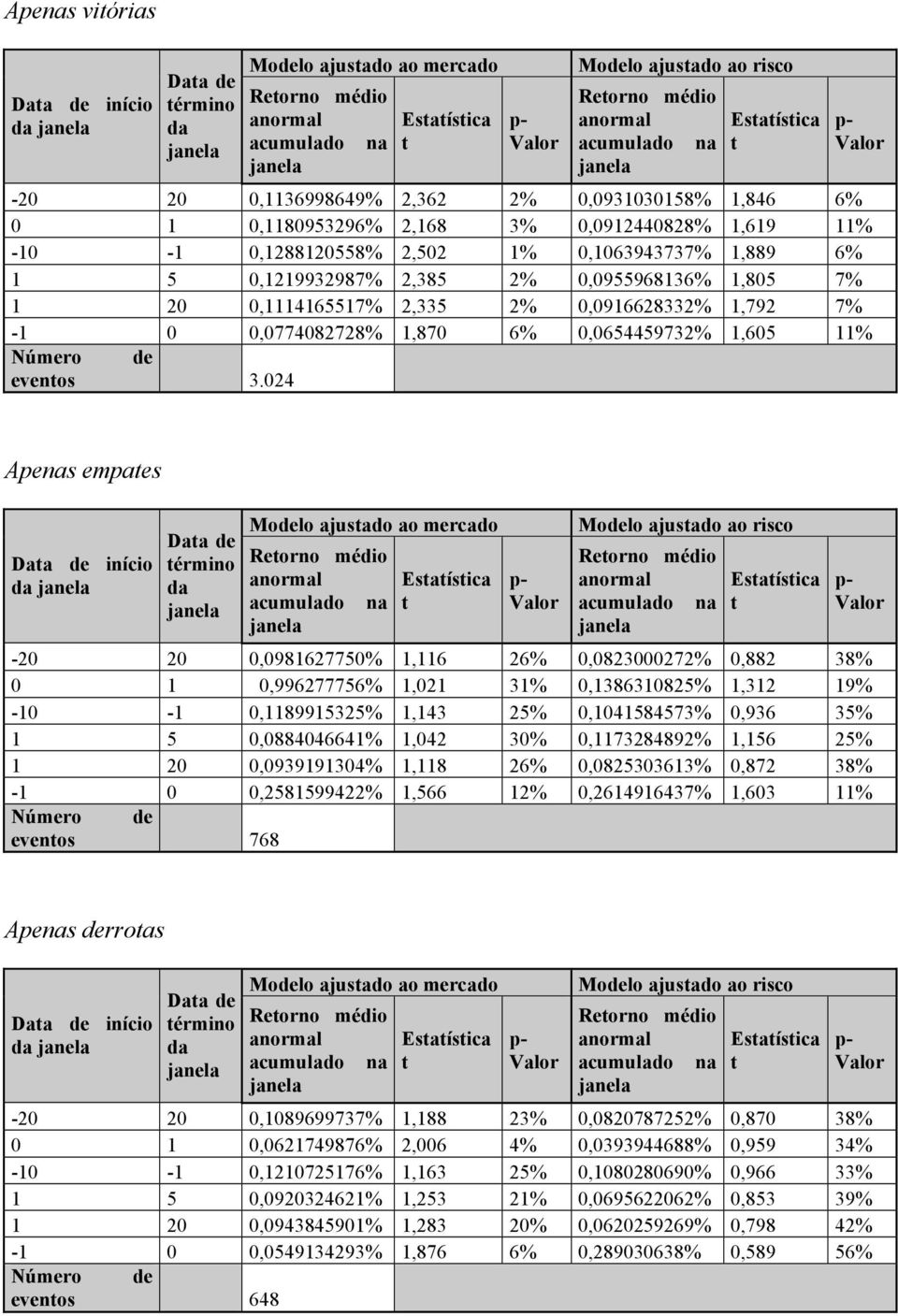 1,605 11% Número de evenos 3.