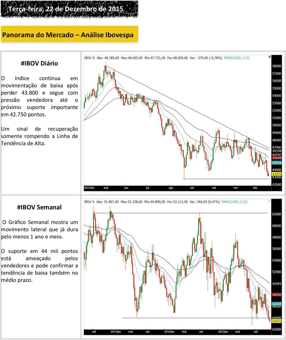 Um sinal de recuperação somente rompendo a Linha de Tendência de Alta.