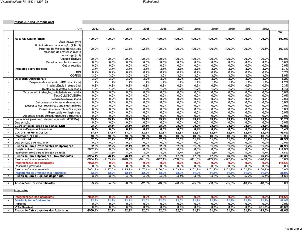 PIS - COFINS - Despesas Operacionais - Despesas de condomínio/iptu (vacância) - Inadimplência irrecuperável - Gestão de contratos de locação - Taxa de administração,controladoria e custódia - Taxa