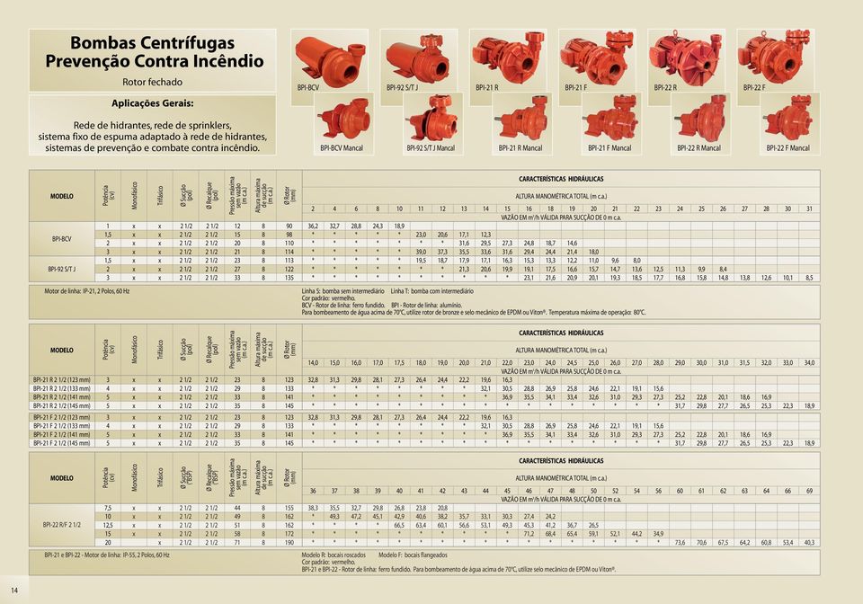 BPI-BCV Mancal BPI-9 S/T J Mancal BPI- R Mancal BPI- F Mancal BPI- R Mancal BPI- F Mancal BPI-BCV BPI-9 S/T J,, / / / / / / / / / / / / / / Pressão máima 7 Altura máima 9 9 ALTURA MANOMÉTRICA TOTAL 9