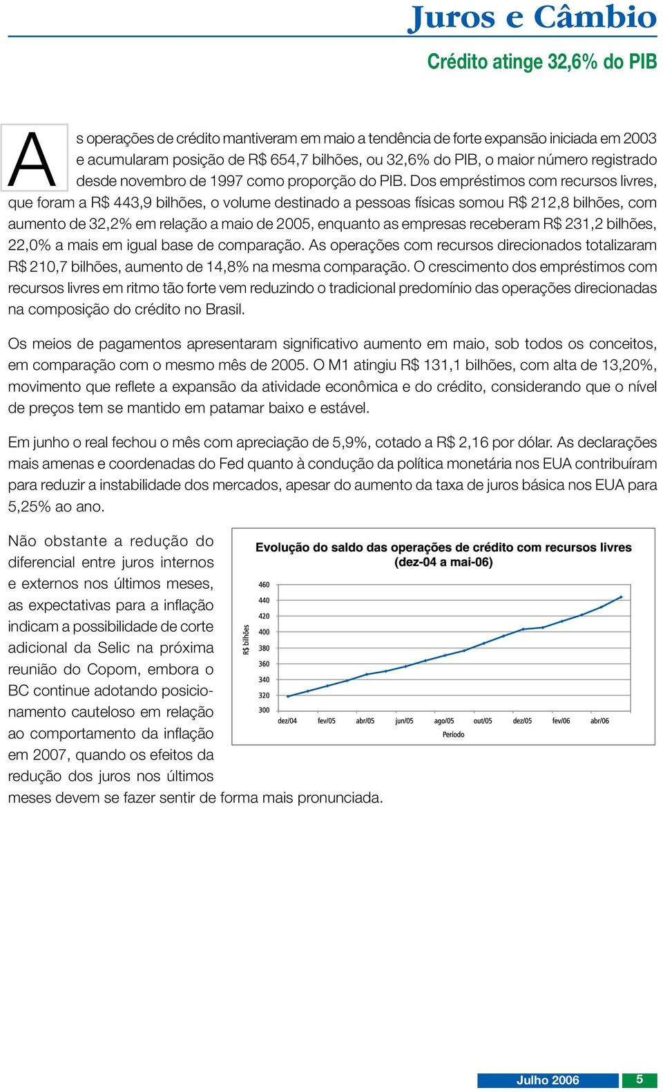 Dos empréstimos com recursos livres, que foram a R$ 443,9 bilhões, o volume destinado a pessoas físicas somou R$ 212,8 bilhões, com aumento de 32,2% em relação a maio de 2005, enquanto as empresas