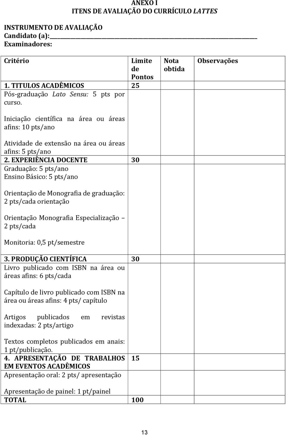 EXPERIÊNCIA DOCENTE 30 Graduação: 5 pts/ano Ensino Básico: 5 pts/ano Orientação de Monografia de graduação: 2 pts/cada orientação Orientação Monografia Especialização 2 pts/cada Monitoria: 0,5