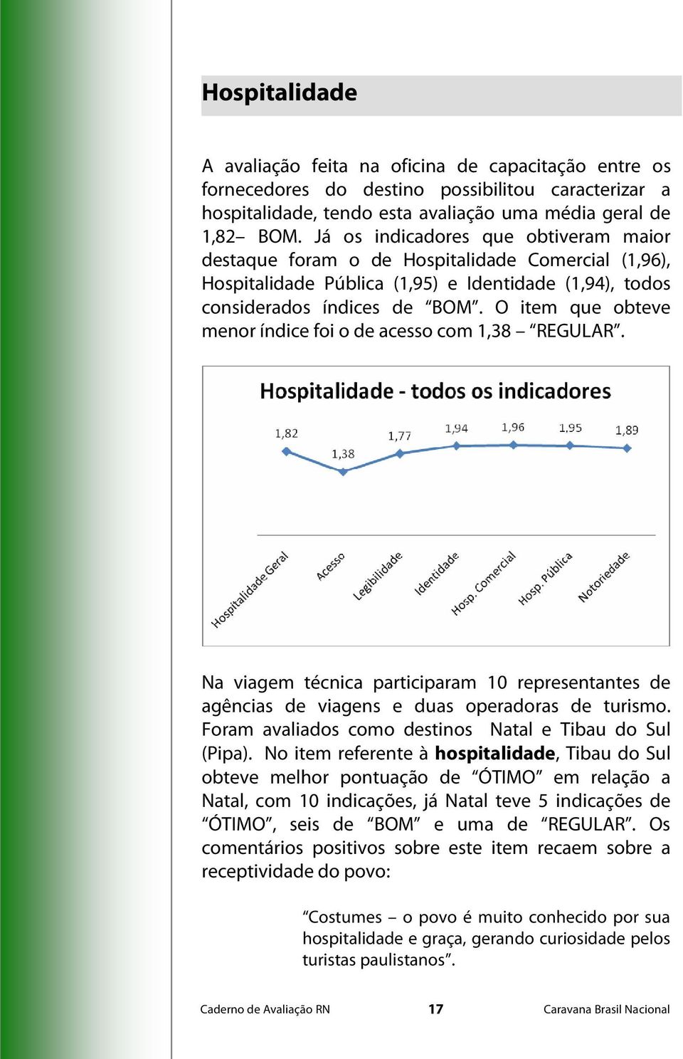 O item que obteve menor índice foi o de acesso com 1,38 REGULAR. Na viagem técnica participaram 10 representantes de agências de viagens e duas operadoras de turismo.