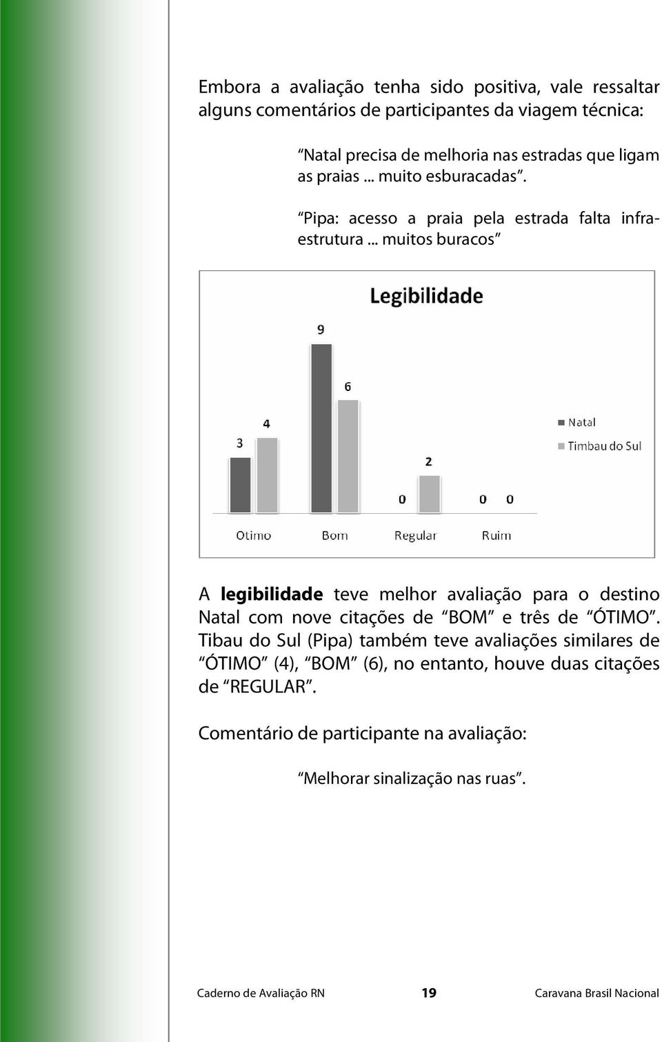 .. muitos buracos A legibilidade teve melhor avaliação para o destino Natal com nove citações de BOM e três de ÓTIMO.