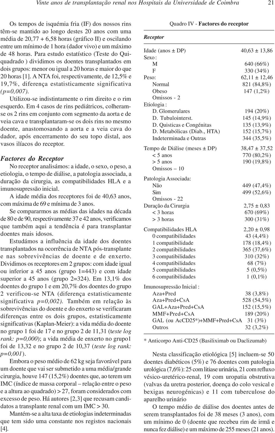 Para estudo estatístico (Teste do Quiquadrado ) dividimos os doentes transplantados em dois grupos: menor ou igual a 20 horas e maior do que 20 horas [1].