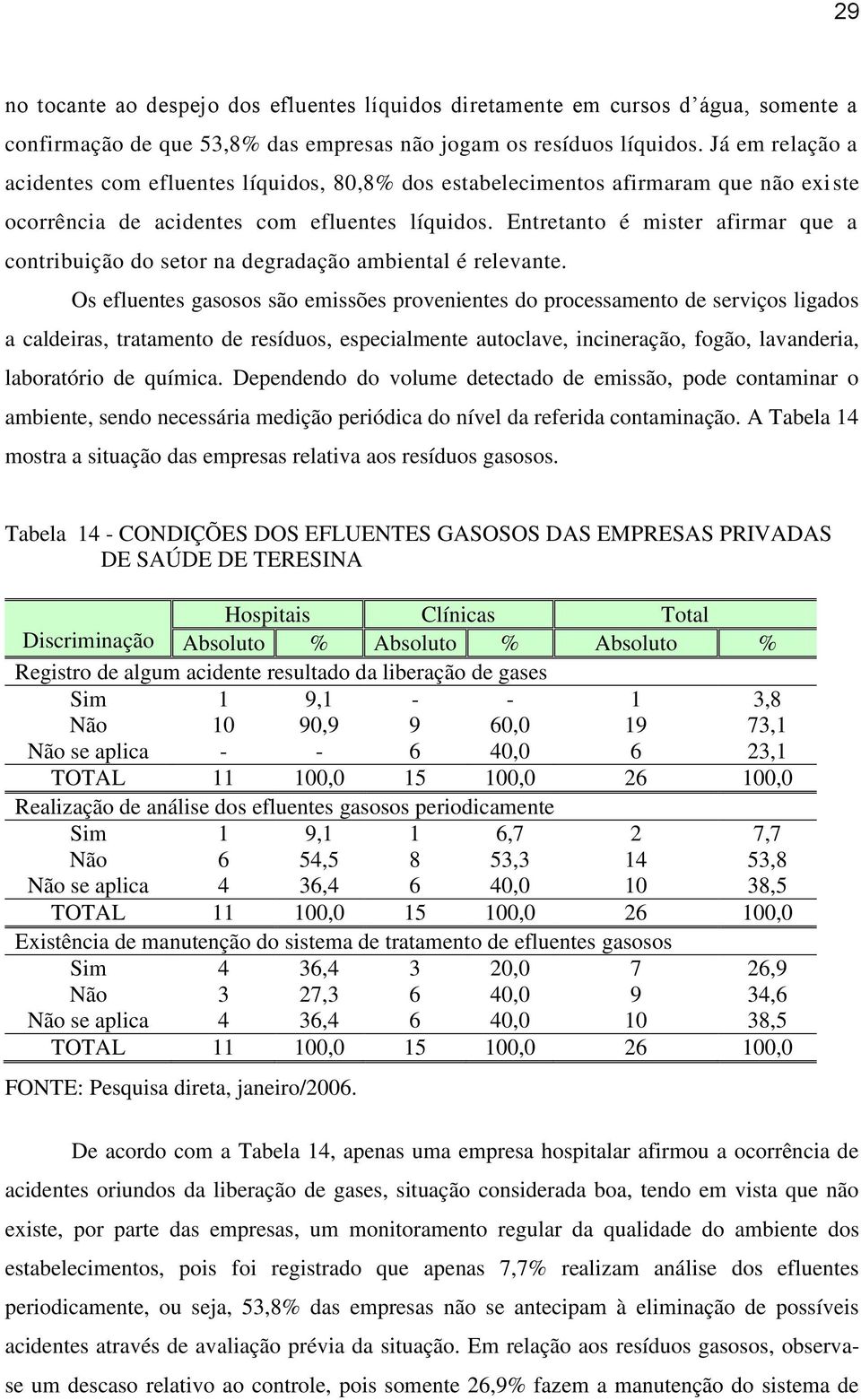 Entretanto é mister afirmar que a contribuição do setor na degradação ambiental é relevante.