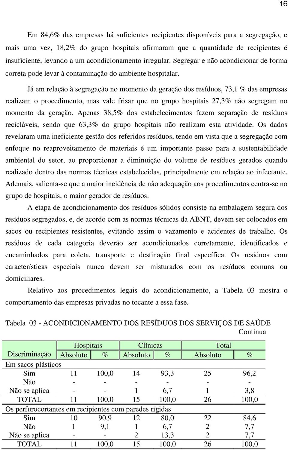 Já em relação à segregação no momento da geração dos resíduos, 73,1 % das empresas realizam o procedimento, mas vale frisar que no grupo hospitais 27,3% não segregam no momento da geração.