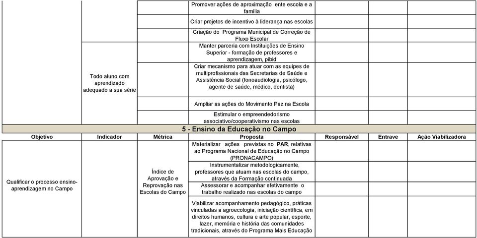 multiprofissionais das Secretarias de Saúde e Assistência Social (fonoaudiologia, psicólogo, agente de saúde, médico, dentista) Ampliar as ações do Movimento Paz na Escola Estimular o