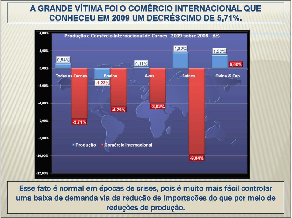 baixa de demanda via da redução de