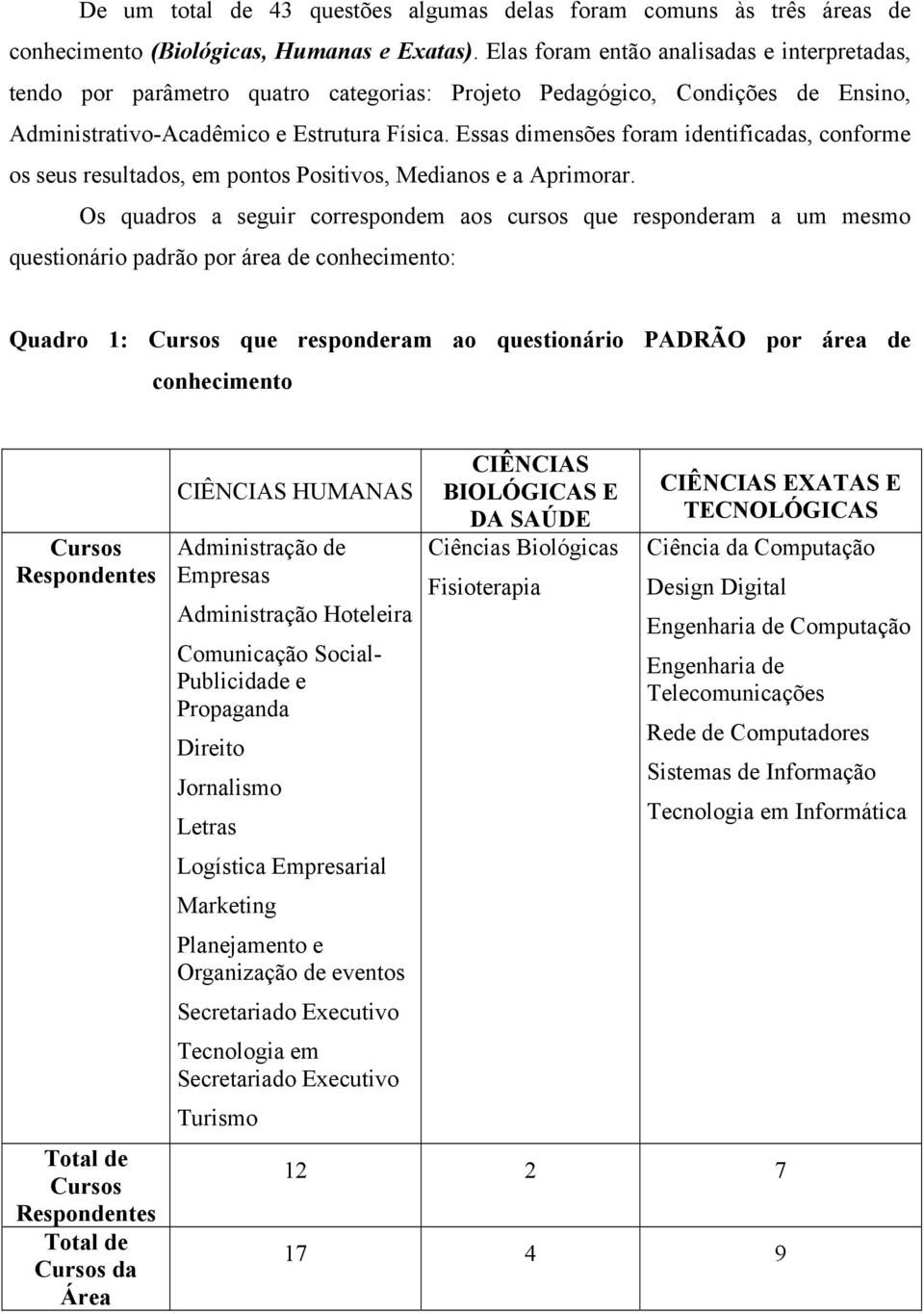 Essas dimensões foram identificadas, conforme os seus resultados, em pontos Positivos, Medianos e a Aprimorar.